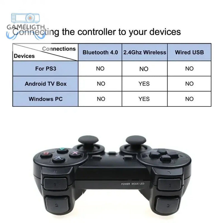 2 PCS 2.4Ghz Wireless Gamepad No Delay Game Controller USB Joystick For PC Android TV Controle for PC BOX GAME BOX GamesLigth