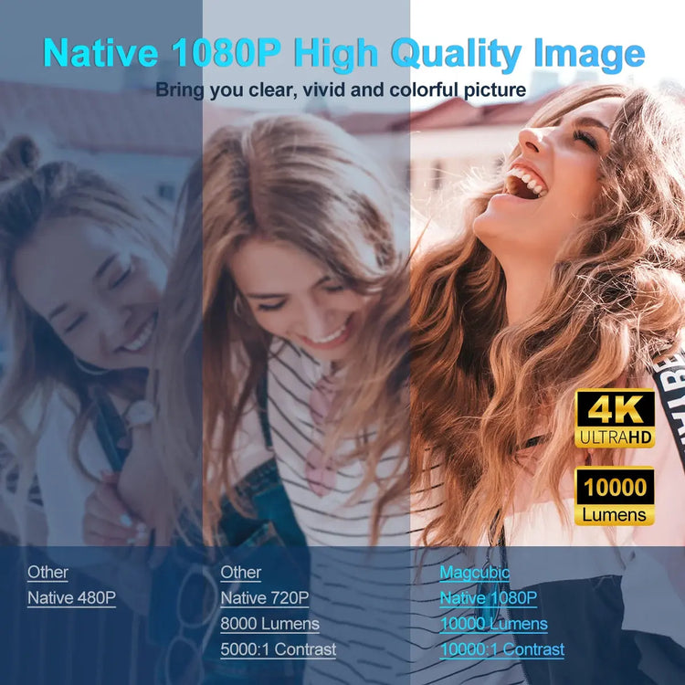 Magcubic 4K Android 11 Projector Native 1080P 390ANSI HY320 Dual Wifi6 BT5.0 1920*1080P Cinema portable Projetor upgrated HY300 GamesLigth