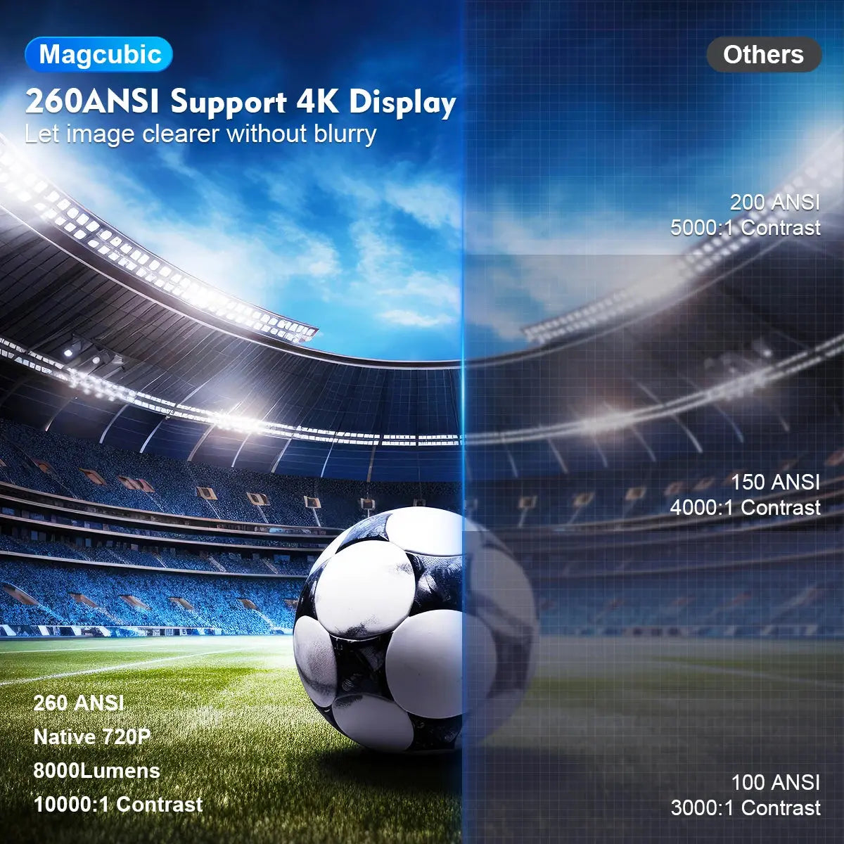 Magcubic Projector Android 11 4K 1280*720P HY300 Dual Wifi 260ANSI 180°flexible BT5.0 Cinema Outdoor Portable Projetor HY300 Pro GamesLigth
