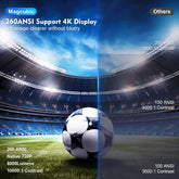 Magcubic Projector Android 11 4K 1280*720P HY300 Dual Wifi 260ANSI 180°flexible BT5.0 Cinema Outdoor Portable Projetor HY300 Pro GamesLigth